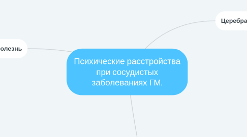 Mind Map: Психические расстройства при сосудистых заболеваниях ГМ.