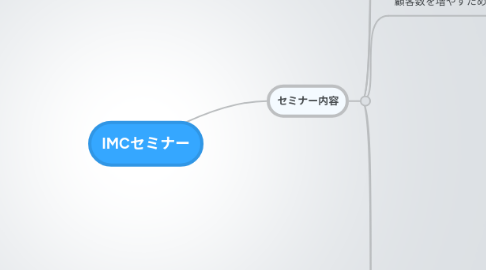 Mind Map: IMCセミナー