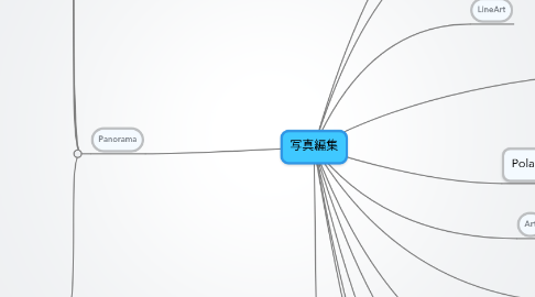 Mind Map: 写真編集