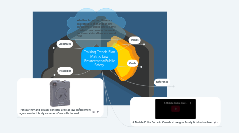 Mind Map: Training Trends Plan Matrix: Law Enforcement/Public Safety