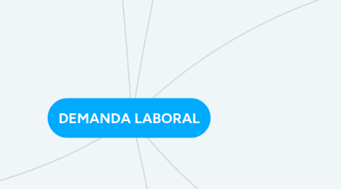 Mind Map: DEMANDA LABORAL