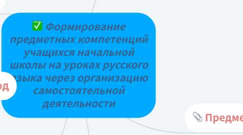 Mind Map: Формирование предметных компетенций учащихся начальной школы на уроках русского языка через организацию самостоятельной деятельности