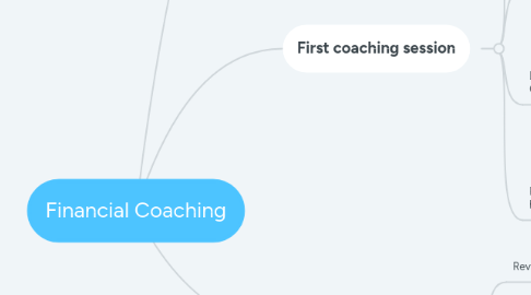 Mind Map: Financial Coaching