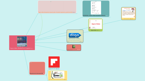 Mind Map: Signos vitales: MedlinePlus en español