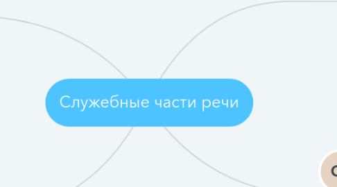 Mind Map: Служебные части речи