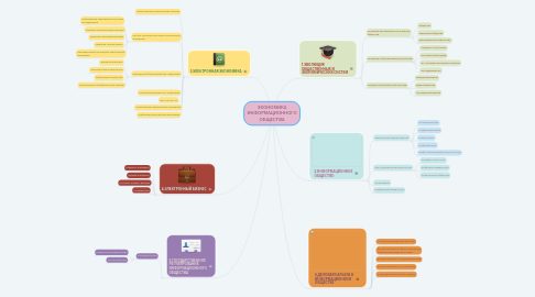 Mind Map: ЭКОНОМИКА ИНФОРМАЦИОННОГО ОБЩЕСТВА