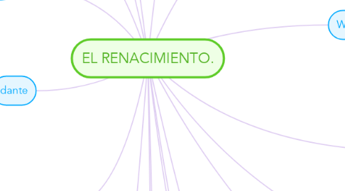 Mind Map: EL RENACIMIENTO.