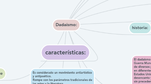 Mind Map: Dadaísmo: