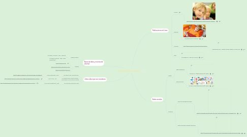 Mind Map: Psicología Clínica infantil