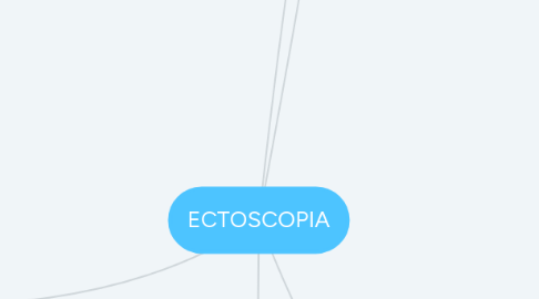 Mind Map: ECTOSCOPIA