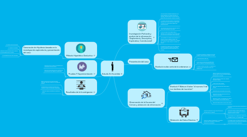 Mind Map: Estudio En Escarlata