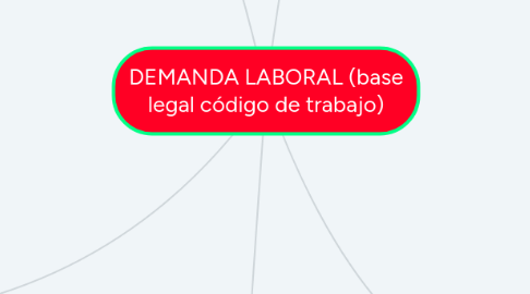 Mind Map: DEMANDA LABORAL (base legal código de trabajo)