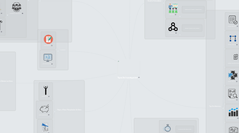 Mind Map: Tipos De Investigación
