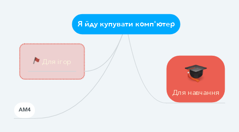 Mind Map: Я йду купувати комп'ютер