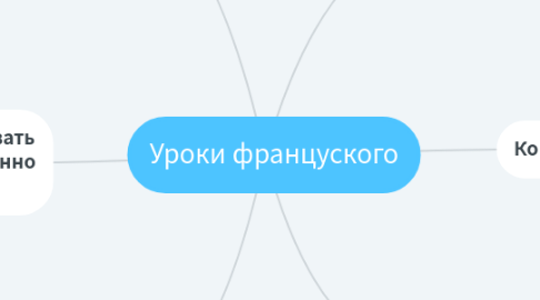 Mind Map: Уроки француского