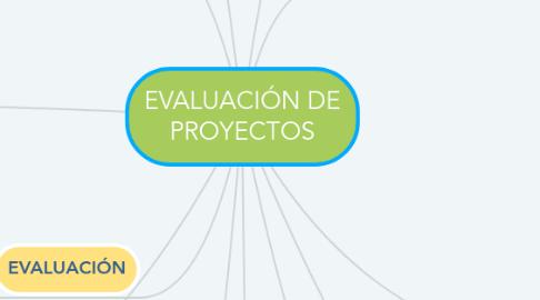 Mind Map: EVALUACIÓN DE PROYECTOS