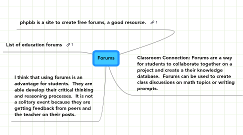 Mind Map: Forums