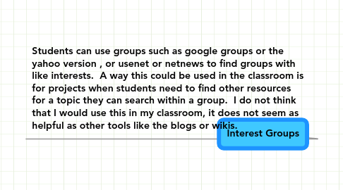 Mind Map: Interest Groups