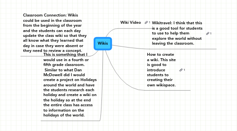 Mind Map: Wikis