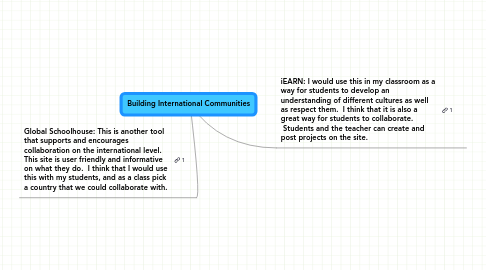 Mind Map: Building International Communities