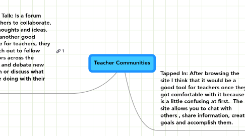 Mind Map: Teacher Communities