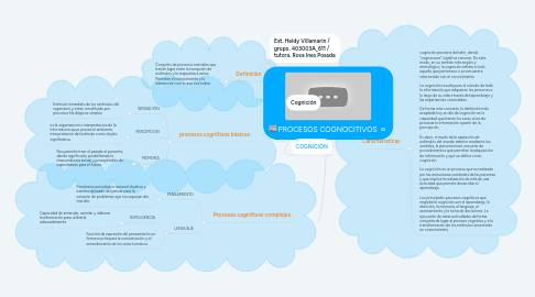 Mind Map: LA NOTICIA