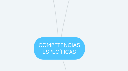 Mind Map: COMPETENCIAS ESPECÍFICAS