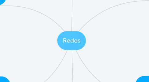 Mind Map: Redes