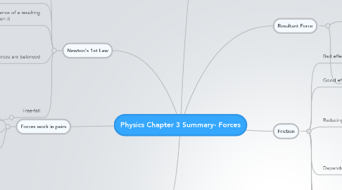 Mind Map: Physics Chapter 3 Summary- Forces