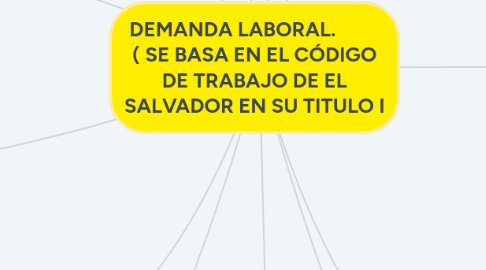 Mind Map: DEMANDA LABORAL. ( SE BASA EN EL CÓDIGO DE TRABAJO DE EL SALVADOR EN SU TITULO I