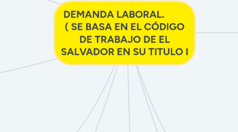 Mind Map: DEMANDA LABORAL.          ( SE BASA EN EL CÓDIGO DE TRABAJO DE EL SALVADOR EN SU TITULO I