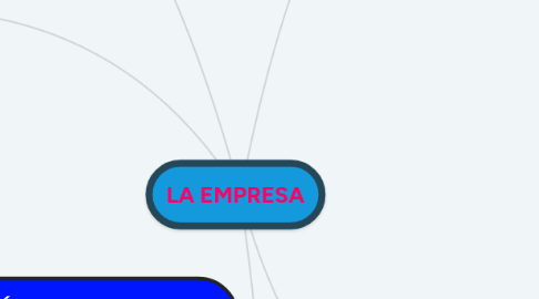 Mind Map: LA EMPRESA