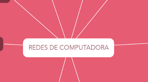 Mind Map: REDES DE COMPUTADORA