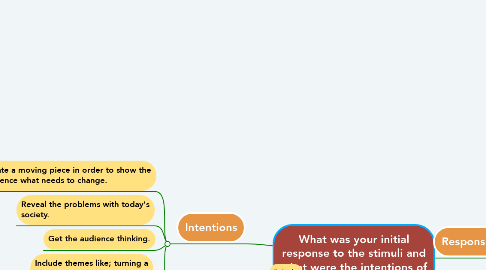 Mind Map: What was your initial response to the stimuli and what were the intentions of the piece?