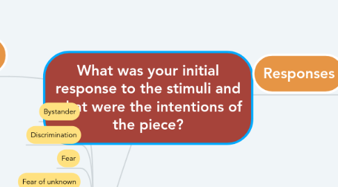 Mind Map: What was your initial response to the stimuli and what were the intentions of the piece?