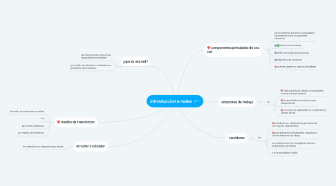 Mind Map: introduccion a redes