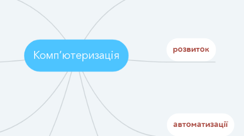 Mind Map: Комп’ютеризація