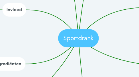Mind Map: Sportdrank