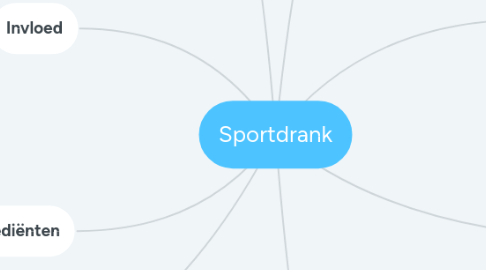 Mind Map: Sportdrank