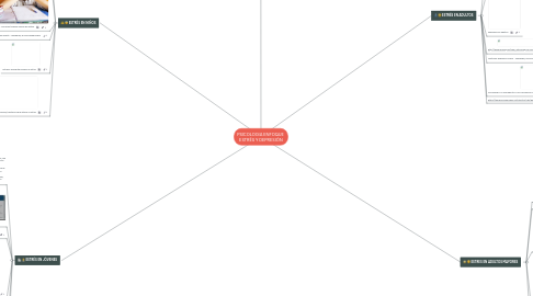 Mind Map: PSICOLOGIA ENFOQUE ESTRÉS Y DEPRESIÓN