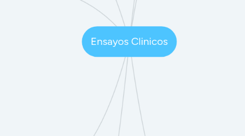 Mind Map: Ensayos Clinicos