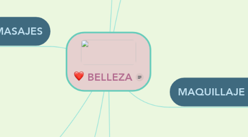 Mind Map: BELLEZA