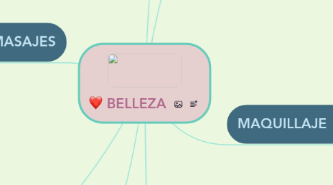 Mind Map: BELLEZA