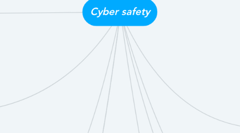 Mind Map: Cyber safety