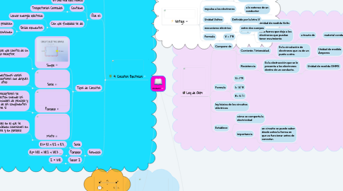 Mind Map: Unidad 3