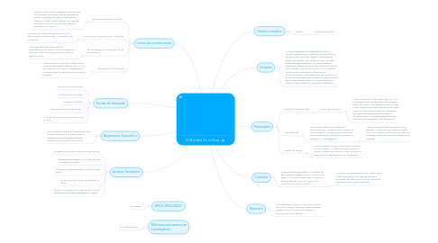 Mind Map: El Nombre De la Rosa