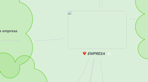 Mind Map: EMPRESA