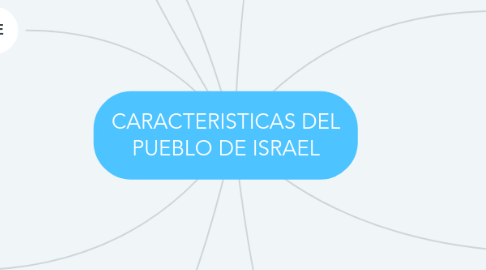 Mind Map: CARACTERISTICAS DEL PUEBLO DE ISRAEL