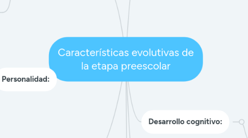 Mind Map: Características evolutivas de la etapa preescolar