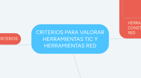 Mind Map: CRITERIOS PARA VALORAR HERRAMIENTAS TIC Y HERRAMIENTAS RED